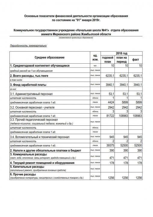 Основные показатели финансовой деятельности организации образования по состоянию на "01" января 2019г.