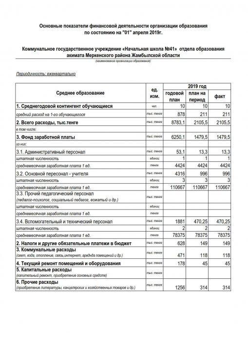 Основные показатели финансовой деятельности организации образования по состоянию на "01" апреля 2019г.